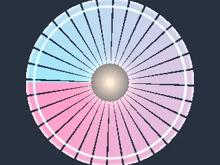 Radial Spectrum
